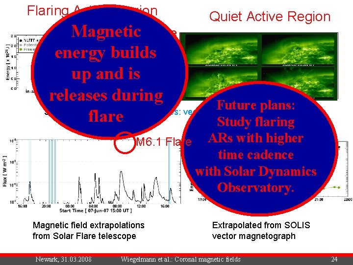 Flaring Active Region Quiet Active Region M 6. 1 Flare Magnetic energy builds up