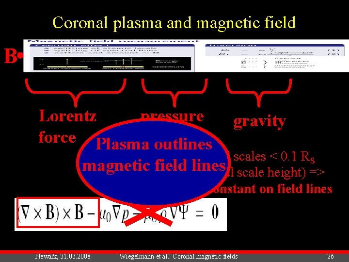 Coronal plasma and magnetic field B Lorentz pressure force Plasma gradient outlines gravity for