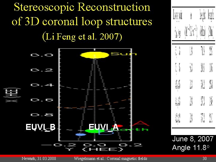 Stereoscopic Reconstruction of 3 D coronal loop structures (Li Feng et al. 2007) EUVI_B