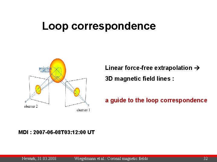 Loop correspondence Linear force-free extrapolation 3 D magnetic field lines : a guide to