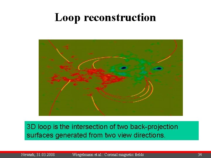 Loop reconstruction 3 D loop is the intersection of two back-projection surfaces generated from