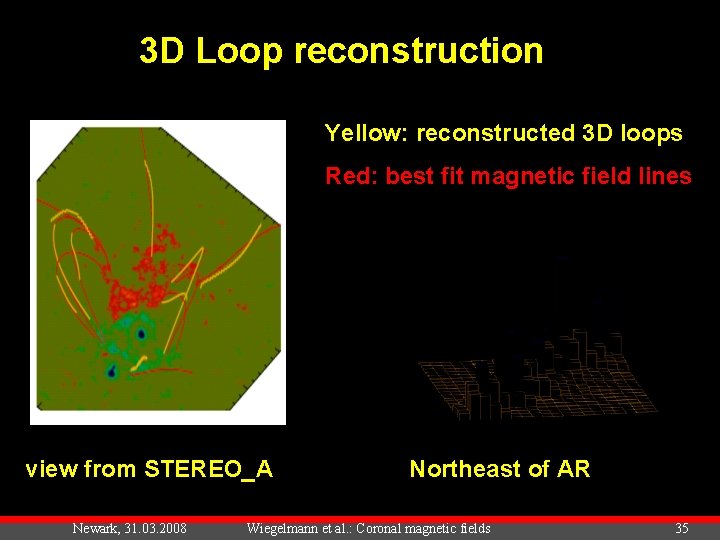 3 D Loop reconstruction Yellow: reconstructed 3 D loops Red: best fit magnetic field