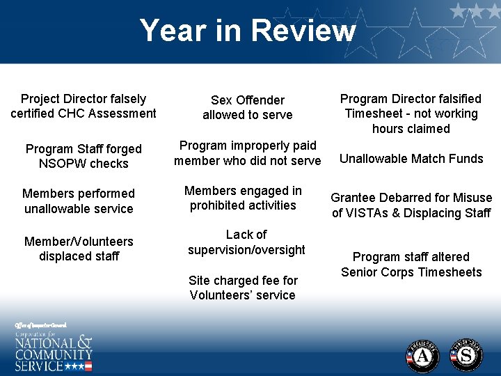 Year in Review Project Director falsely certified CHC Assessment Sex Offender allowed to serve