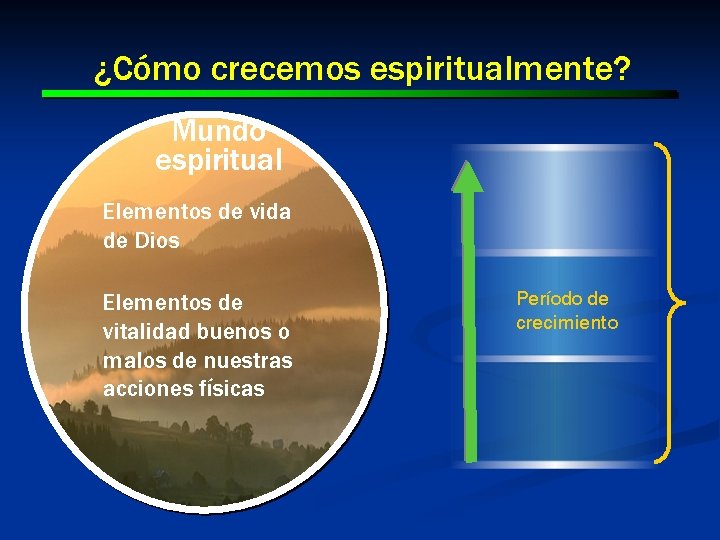 ¿Cómo crecemos espiritualmente? Mundo espiritual Elementos de vida de Dios Elementos de vitalidad buenos