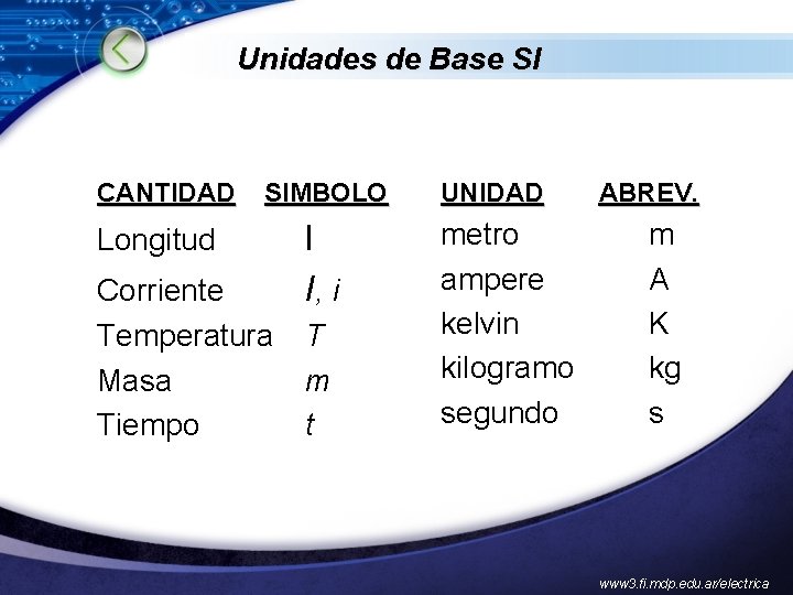 Unidades de Base SI CANTIDAD SIMBOLO Longitud Corriente Temperatura Masa Tiempo l I, i