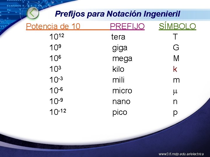 Prefijos para Notación Ingenieril Potencia de 10 PREFIJO SÍMBOLO tera 1012 T 109 giga