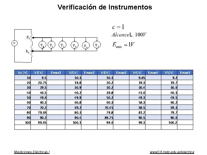 Verificación de Instrumentos R 1 U Vp V 1 V 2 V 3 V