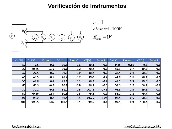 Verificación de Instrumentos R 1 U Vp V 1 V 2 V 3 V