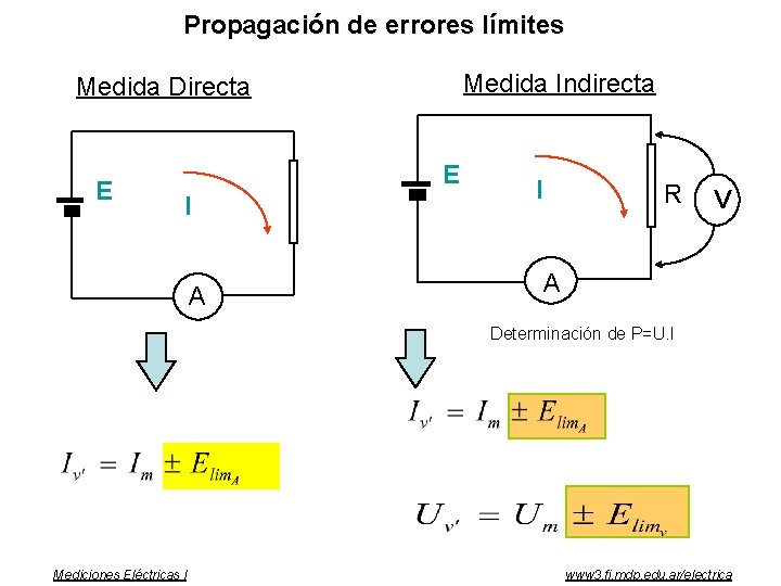 Propagación de errores límites Medida Indirecta Medida Directa E E I A I R