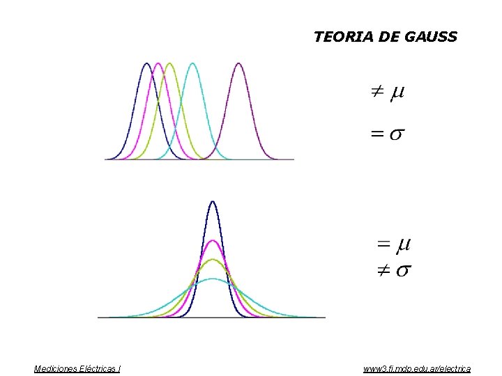 TEORIA DE GAUSS Mediciones Eléctricas I www 3. fi. mdp. edu. ar/electrica 