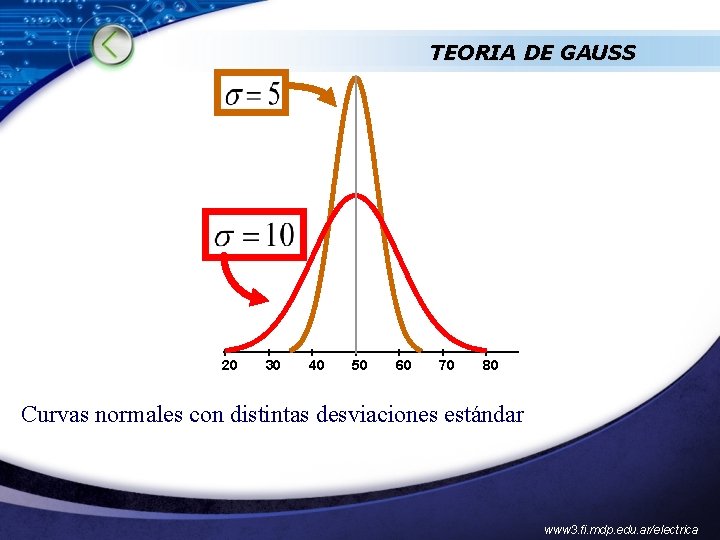 TEORIA DE GAUSS 20 30 40 50 60 70 80 Curvas normales con distintas