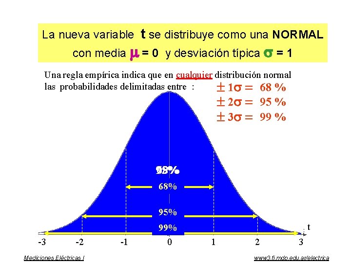 La nueva variable t se distribuye como una NORMAL con media = 0 y