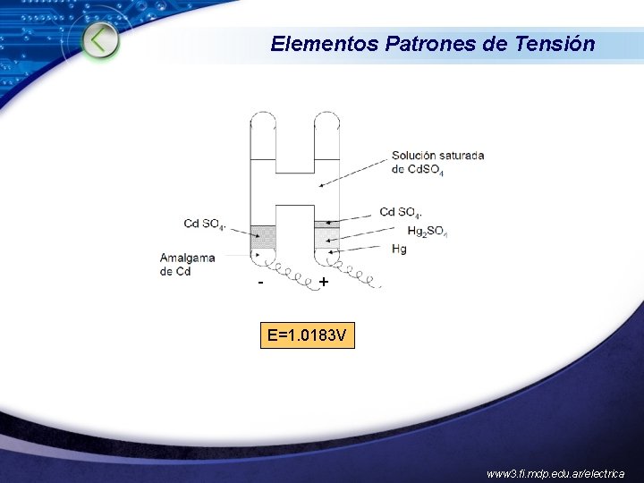 Elementos Patrones de Tensión - + E=1. 0183 V www 3. fi. mdp. edu.