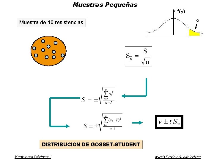 Muestras Pequeñas Muestra de 10 resistencias f(y) DISTRIBUCION DE GOSSET-STUDENT Mediciones Eléctricas I www