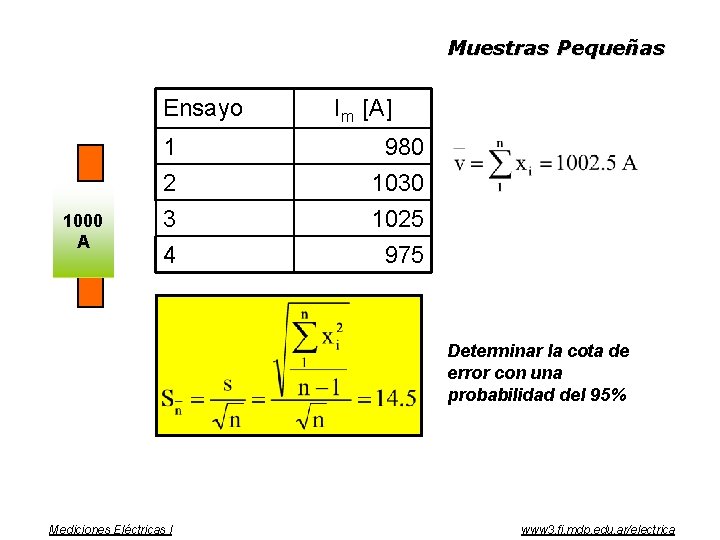 Muestras Pequeñas Ensayo 1000 A Im [A] 1 2 3 980 1030 1025 4