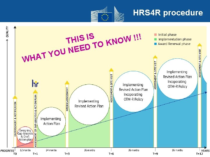 HRS 4 R procedure Y T A H W S I !!! S I