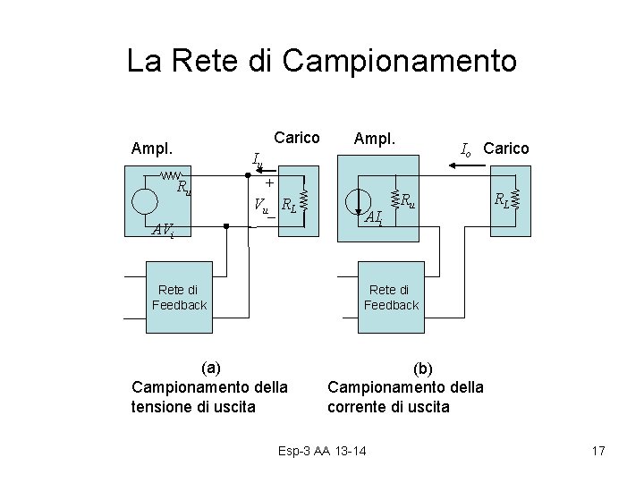 La Rete di Campionamento Carico Ampl. Io Carico Iu Ru + Vu_ RL AVi