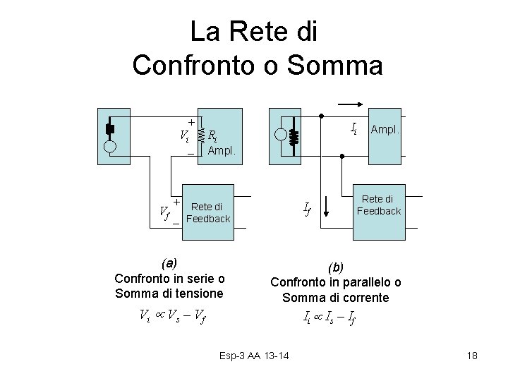 La Rete di Confronto o Somma + Vi _ + Vf _ Ii Ri