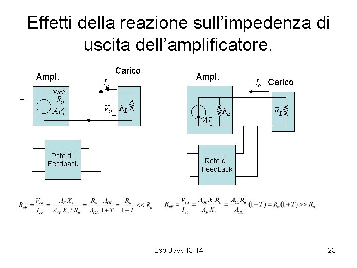 Effetti della reazione sull’impedenza di uscita dell’amplificatore. Ampl. + Ru AVi Rete di Feedback