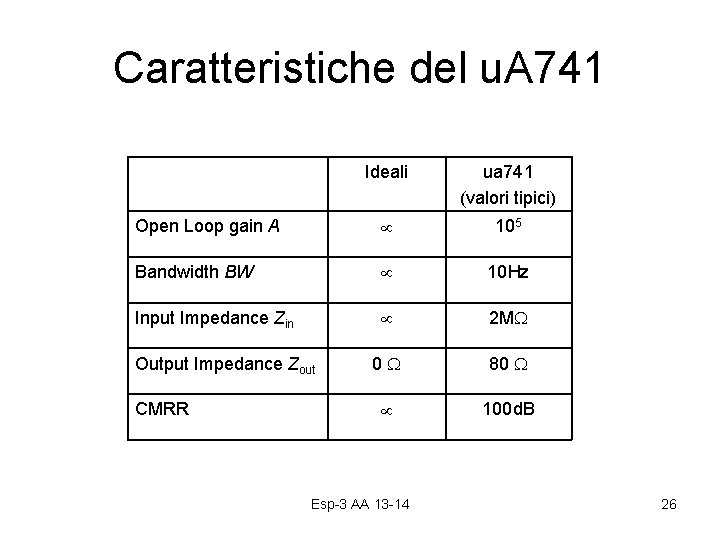 Caratteristiche del u. A 741 Ideali ua 741 (valori tipici) Open Loop gain A