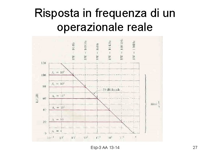 Risposta in frequenza di un operazionale reale Esp-3 AA 13 -14 27 