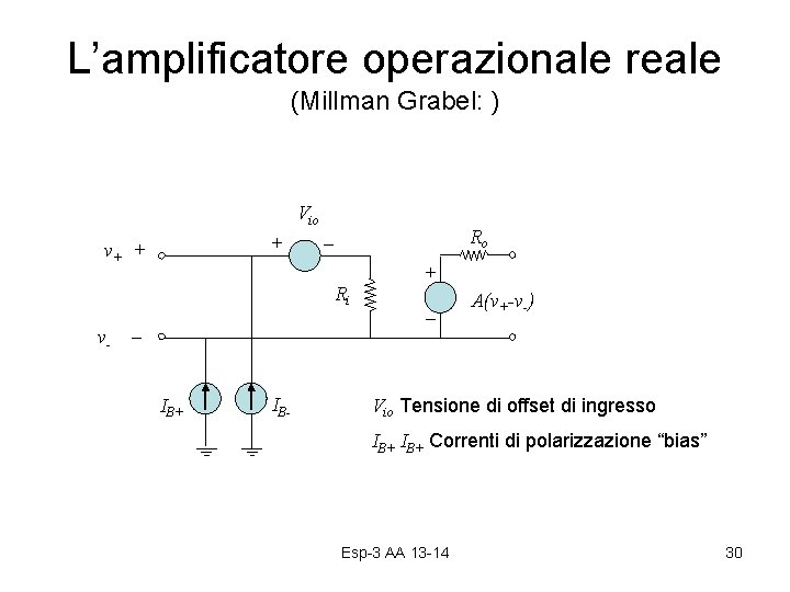 L’amplificatore operazionale reale (Millman Grabel: ) Vio + v+ + Ro Ri v- IB+