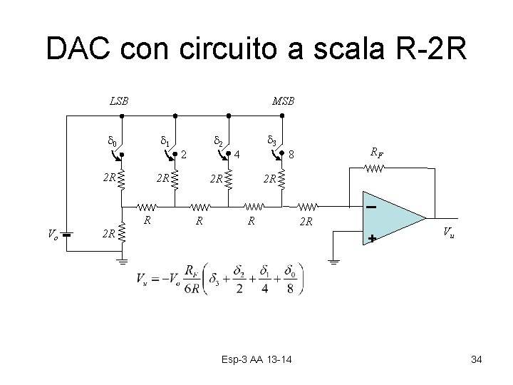 DAC con circuito a scala R-2 R LSB MSB d 0 d 1 2