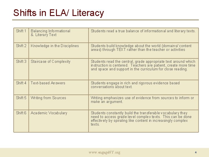 Shifts in ELA/ Literacy Shift 1 Balancing Informational & Literary Text Students read a