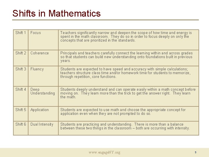 Shifts in Mathematics Shift 1 Focus Teachers significantly narrow and deepen the scope of