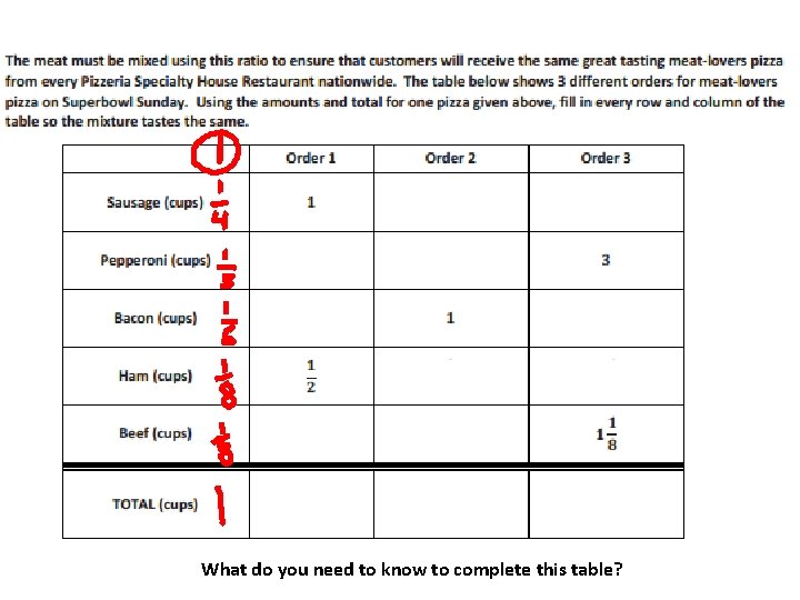 What do you need to know to complete this table? 