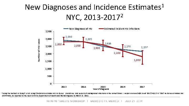 New Diagnoses and Incidence Estimates 1 NYC, 2013 -20172 New Diagnoses of HIV Number