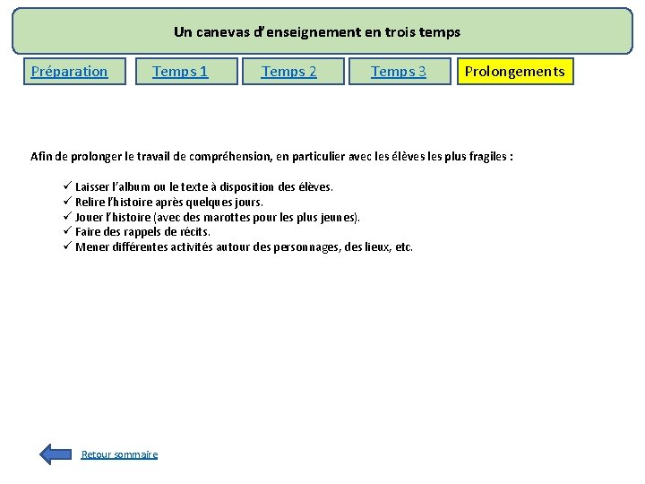 Un canevas d’enseignement en trois temps Préparation Temps 1 Temps 2 Temps 3 Prolongements