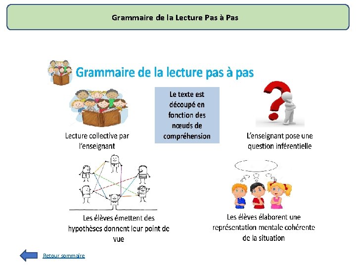 Grammaire de la Lecture Pas à Pas Retour sommaire 