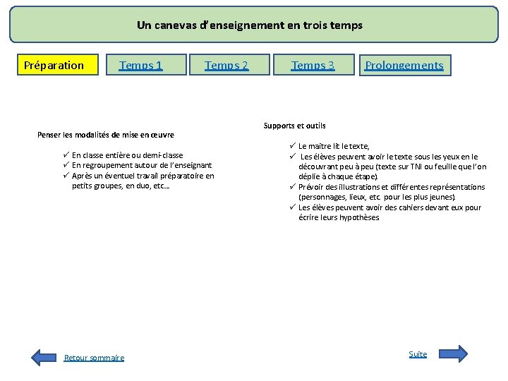 Un canevas d’enseignement en trois temps Préparation Temps 1 Temps 2 Penser les modalités