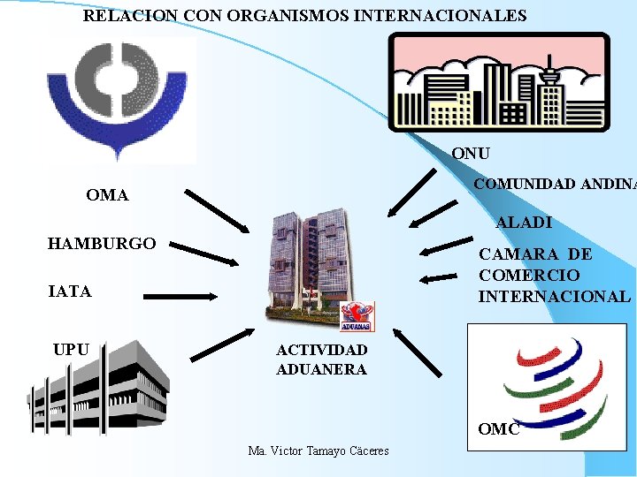 RELACION CON ORGANISMOS INTERNACIONALES ONU COMUNIDAD ANDINA OMA ALADI HAMBURGO CAMARA DE COMERCIO INTERNACIONAL RELACION CON ORGANISMOS INTERNACIONALES ONU COMUNIDAD ANDINA OMA ALADI HAMBURGO CAMARA DE COMERCIO INTERNACIONAL