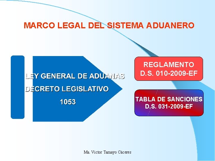 MARCO LEGAL DEL SISTEMA ADUANERO REGLAMENTO D. S. 010 -2009 -EF TABLA DE SANCIONES MARCO LEGAL DEL SISTEMA ADUANERO REGLAMENTO D. S. 010 -2009 -EF TABLA DE SANCIONES