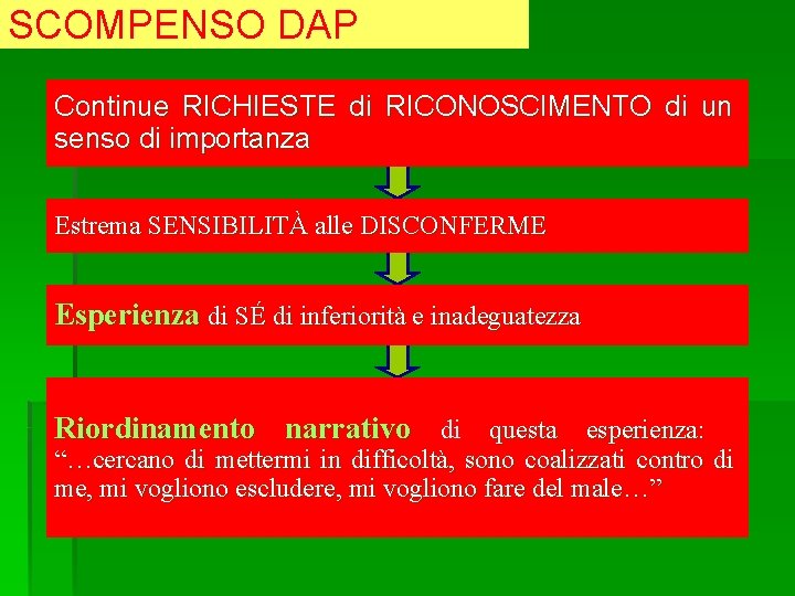 SCOMPENSO DAP Continue RICHIESTE di RICONOSCIMENTO di un senso di importanza Estrema SENSIBILITÀ alle