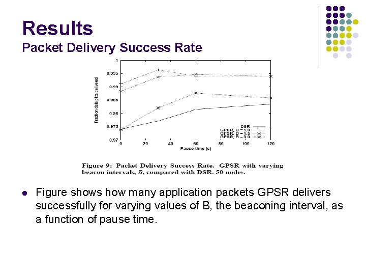 Results Packet Delivery Success Rate l Figure shows how many application packets GPSR delivers
