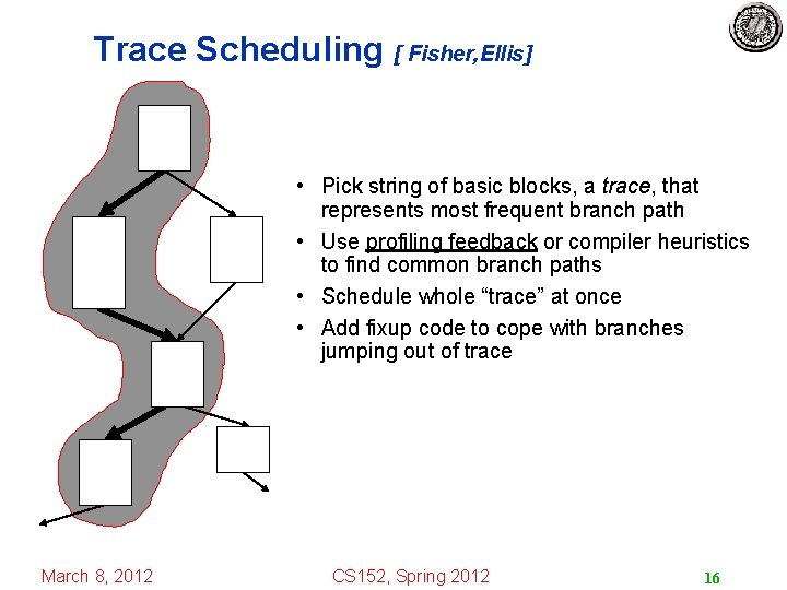 Trace Scheduling [ Fisher, Ellis] • Pick string of basic blocks, a trace, that