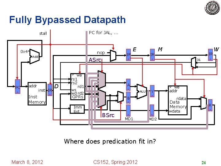 Fully Bypassed Datapath PC for JAL, . . . stall 0 x 4 nop