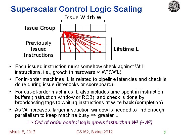 Superscalar Control Logic Scaling Issue Width W Issue Group Previously Issued Instructions Lifetime L