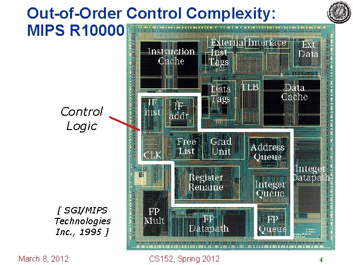 Out-of-Order Control Complexity: MIPS R 10000 Control Logic [ SGI/MIPS Technologies Inc. , 1995