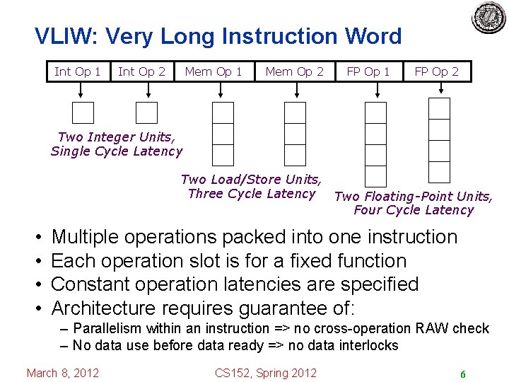 VLIW: Very Long Instruction Word Int Op 1 Int Op 2 Mem Op 1