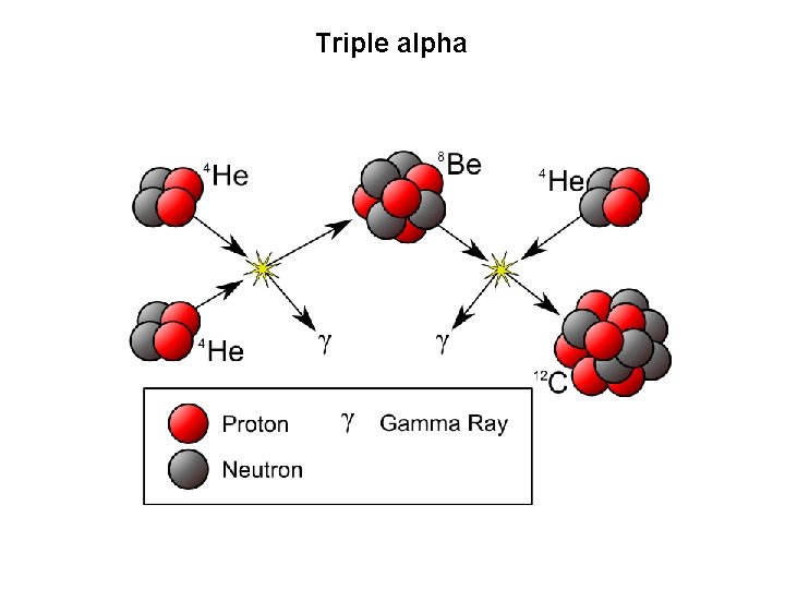 Triple alpha 