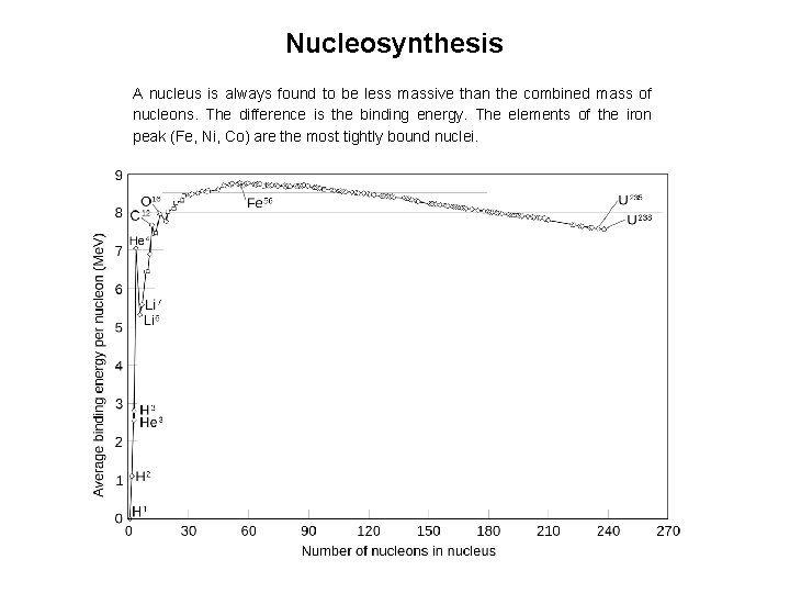 Nucleosynthesis A nucleus is always found to be less massive than the combined mass