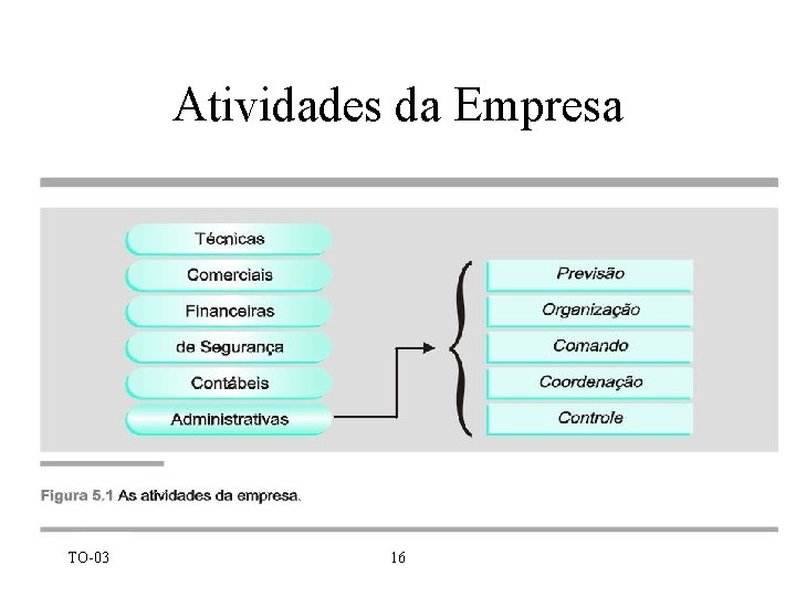 Atividades da Empresa TO-03 16 