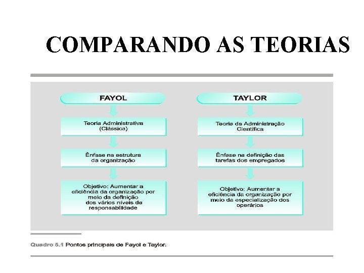 COMPARANDO AS TEORIAS TO-03 20 