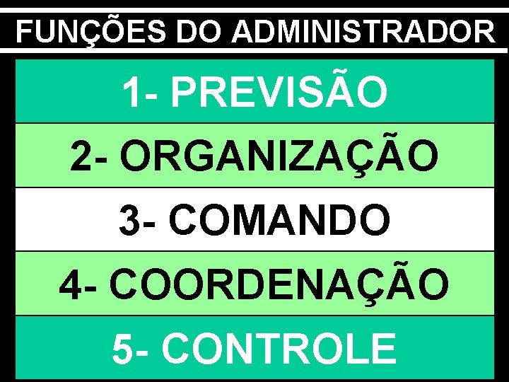 FUNÇÕES DO ADMINISTRADOR 1 - PREVISÃO 2 - ORGANIZAÇÃO 3 - COMANDO 4 -