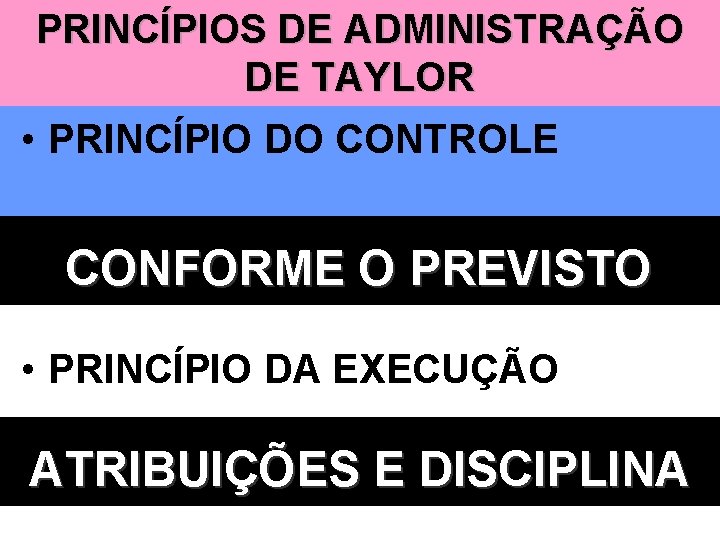PRINCÍPIOS DE ADMINISTRAÇÃO DE TAYLOR • PRINCÍPIO DO CONTROLE CONFORME O PREVISTO • PRINCÍPIO PRINCÍPIOS DE ADMINISTRAÇÃO DE TAYLOR • PRINCÍPIO DO CONTROLE CONFORME O PREVISTO • PRINCÍPIO