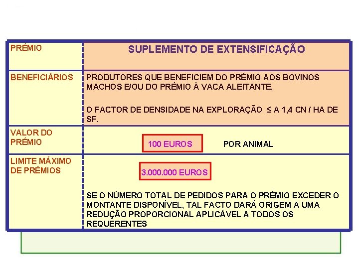PRÉMIO BENEFICIÁRIOS SUPLEMENTO DE EXTENSIFICAÇÃO PRODUTORES QUE BENEFICIEM DO PRÉMIO AOS BOVINOS MACHOS E/OU